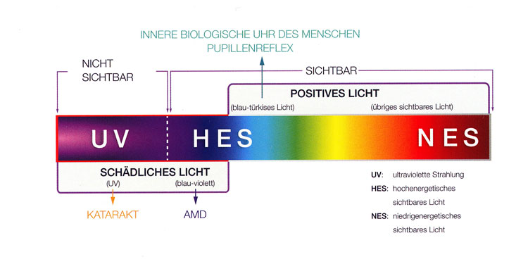 Lichtspektrum