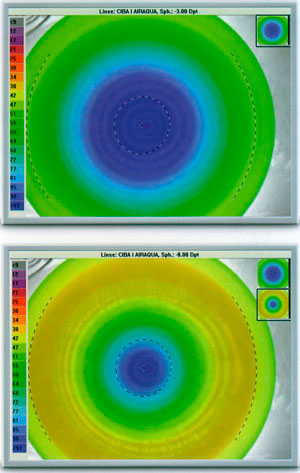 graphische Darstellung der Sauerstoffdurchlässigkeit weicher Contactlinsen