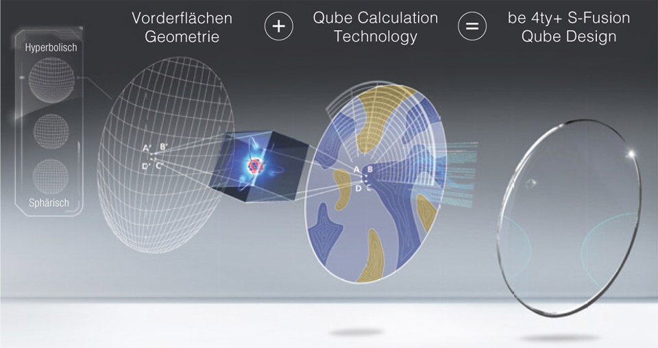 Qube Calculation Technology