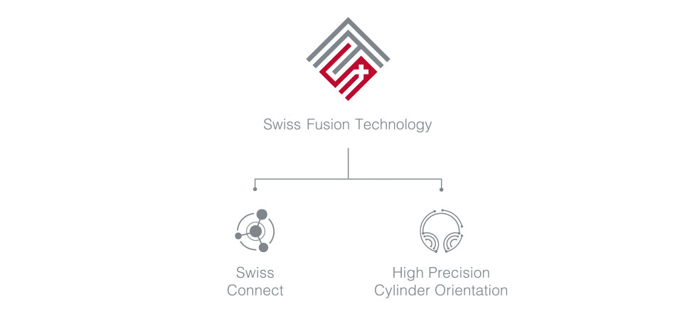 Swiss-Fusion-Technilogie